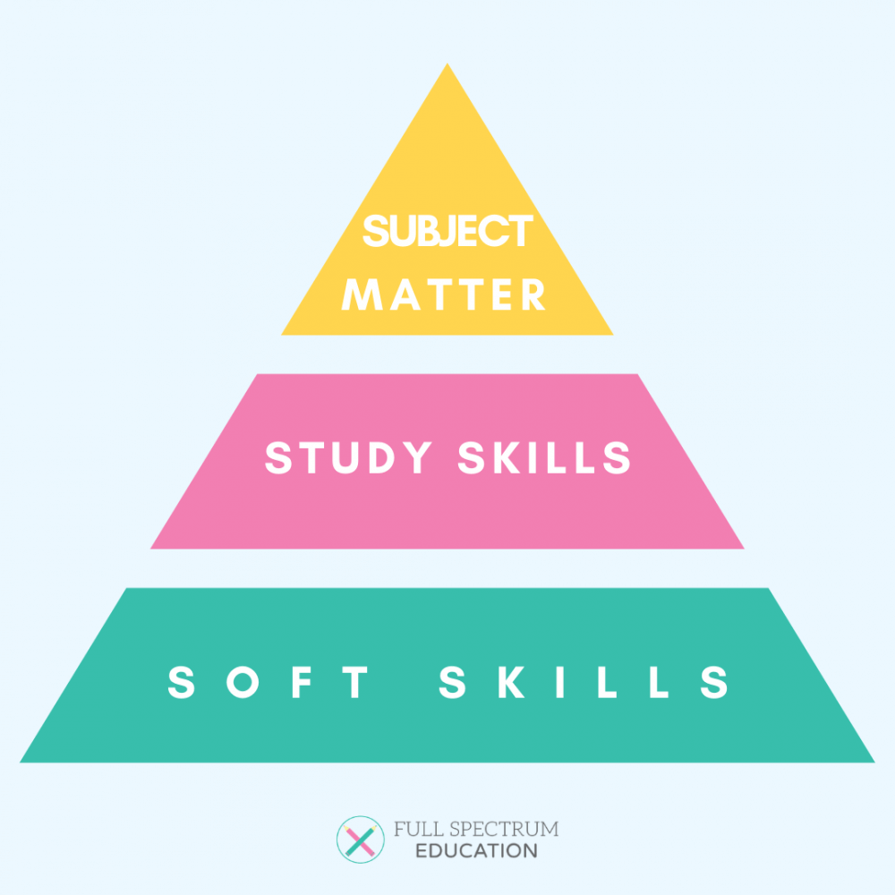 The Full Spectrum Triangle